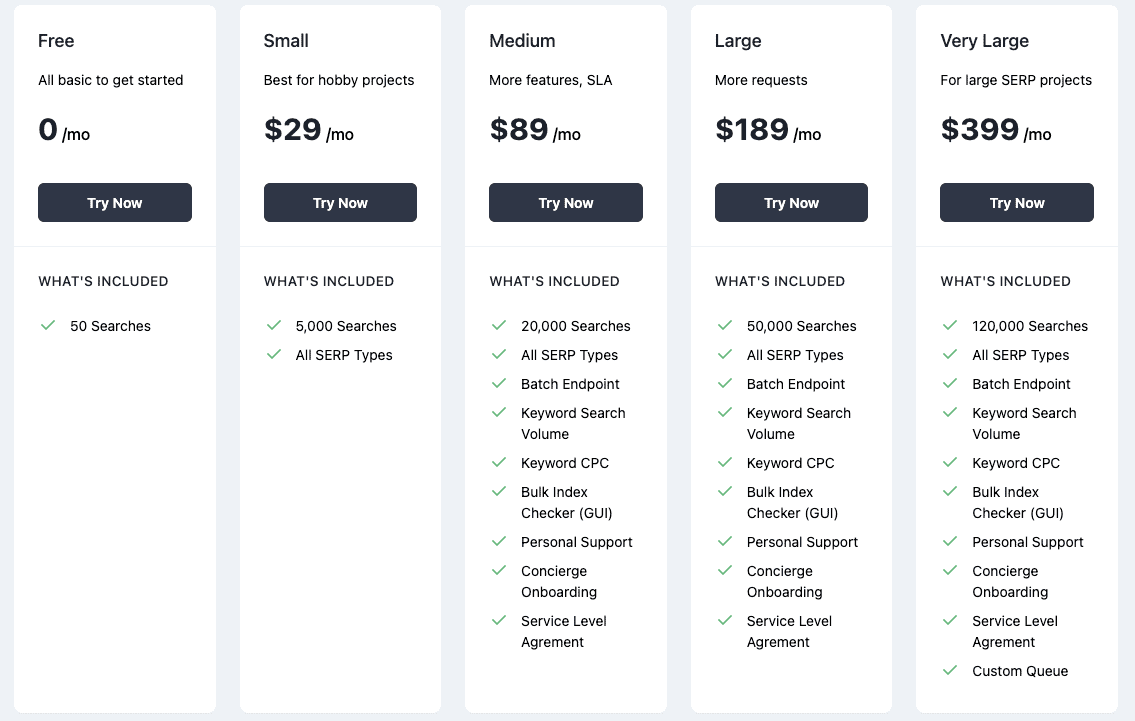Pricing Policy of the Zenserp API - the best google search API