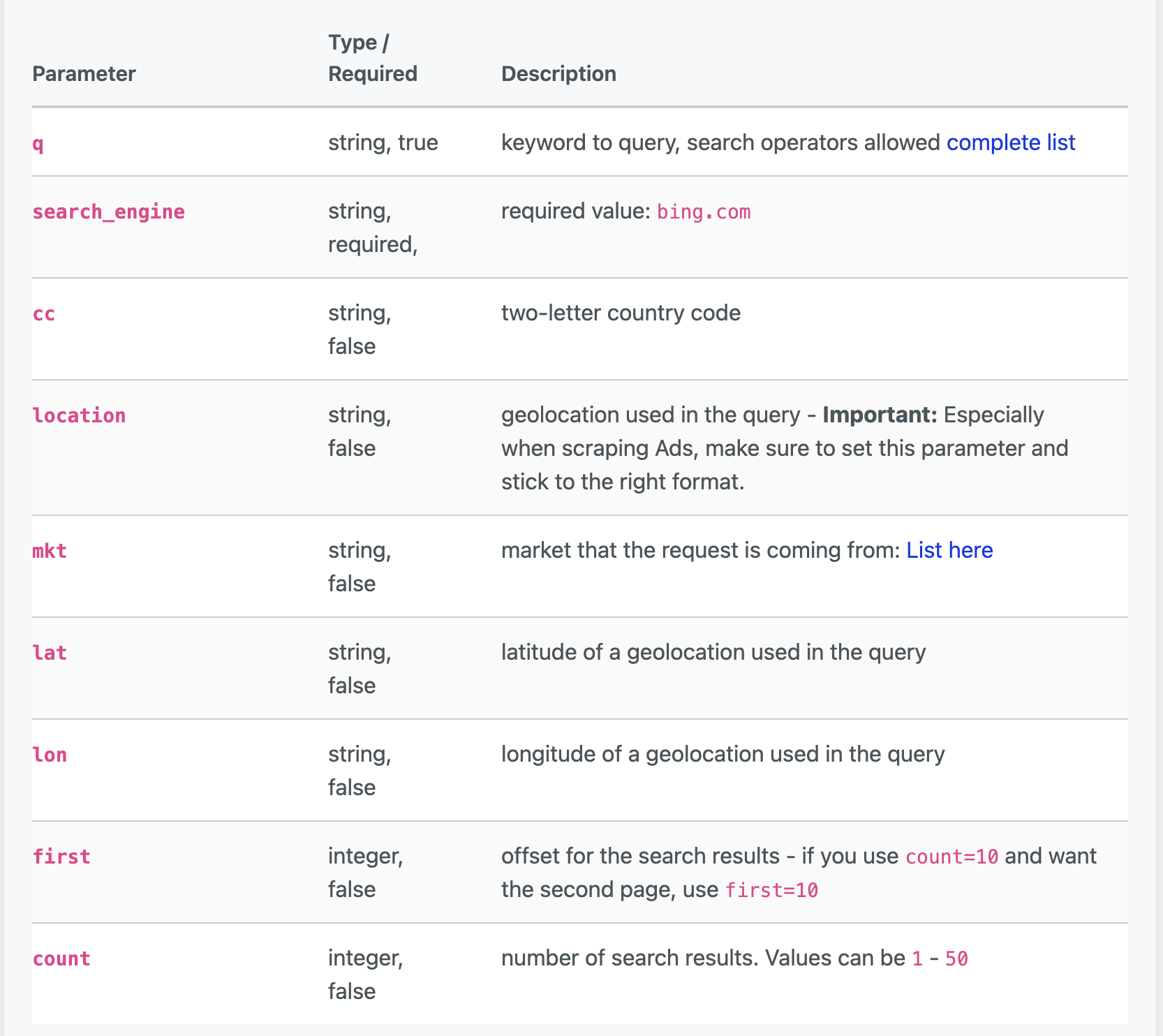 Bing SERP API parameters