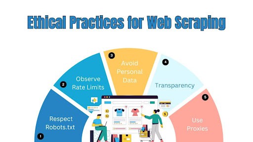 Python code example for scraping
